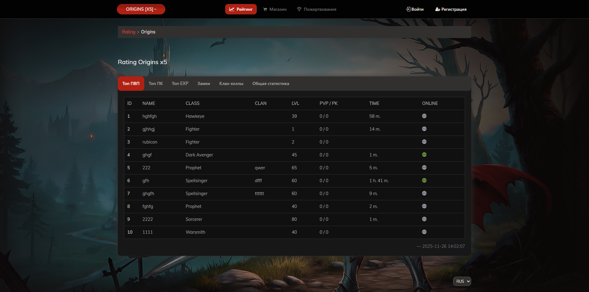 Страница рейтинга